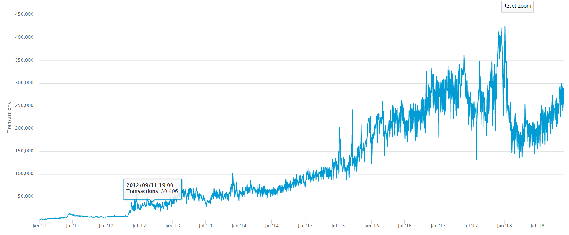 Look at Data From Past Bitcoin Crashes and You Might (Possibly) Feel Better 3