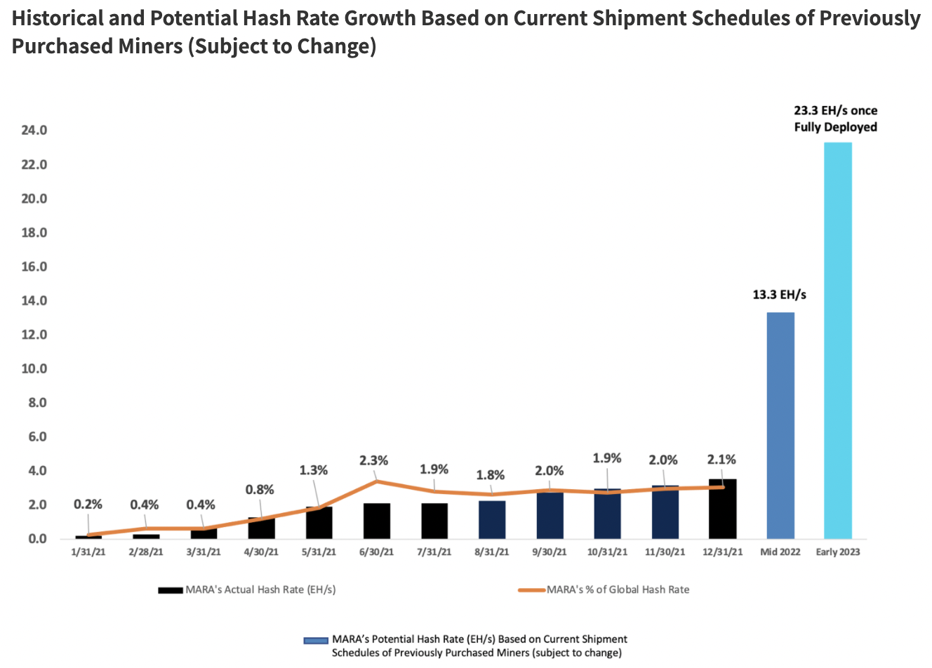 Is It A Good Time To Buy Marathon Digital Stock? 1