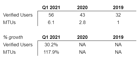 Coinbase Earnings: Some Less Obvious Takeaways 4
