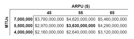 Coinbase Earnings: Some Less Obvious Takeaways 5