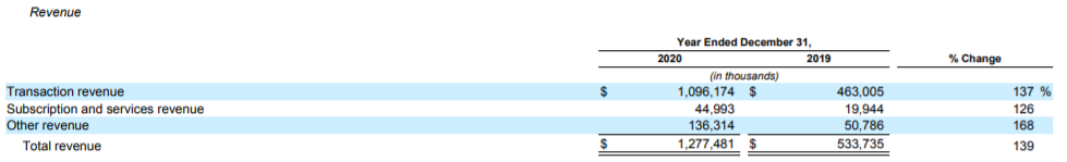 Coinbase Earnings: Some Less Obvious Takeaways 2