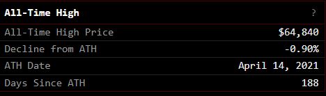 $65,000 Bitcoin: A New All Time High 1