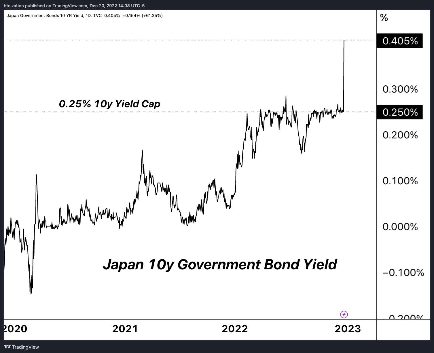 The Bank Of Japan Blinks And Markets Tremble 3