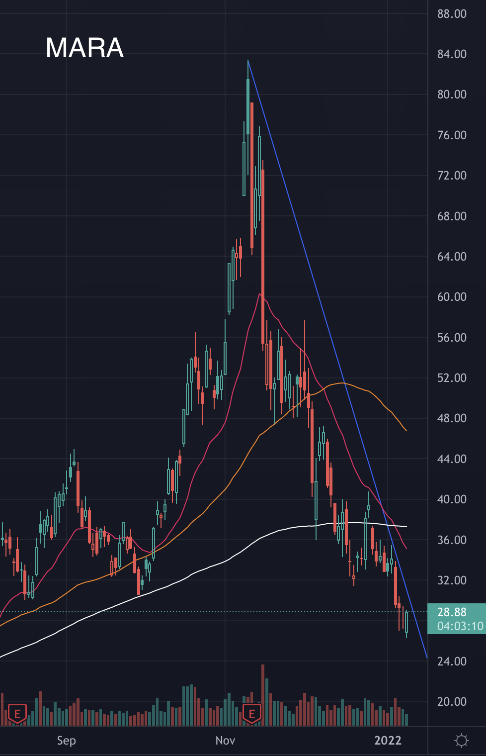 Is It A Good Time To Buy Marathon Digital Stock? 3