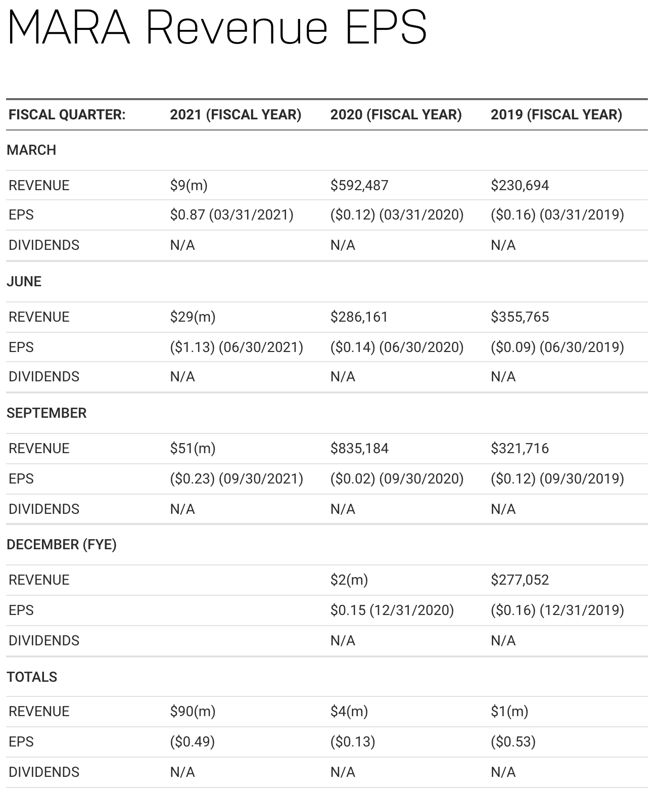 Is It A Good Time To Buy Marathon Digital Stock? 2