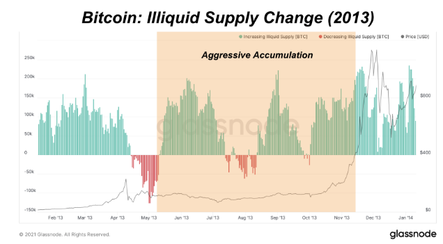 Is A Bitcoin Price "Double Bubble" Imminent? 2