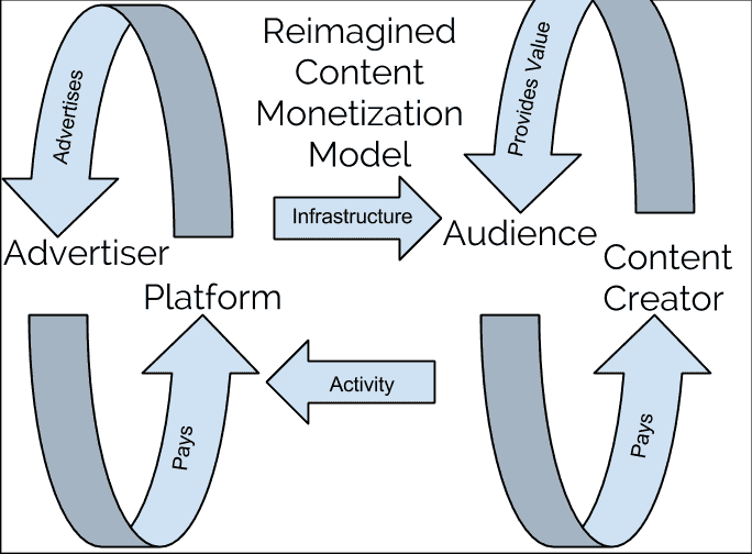 Bitcoin’s Watershed Moment: An Open Source Cryptocurrency Ecosystem 3