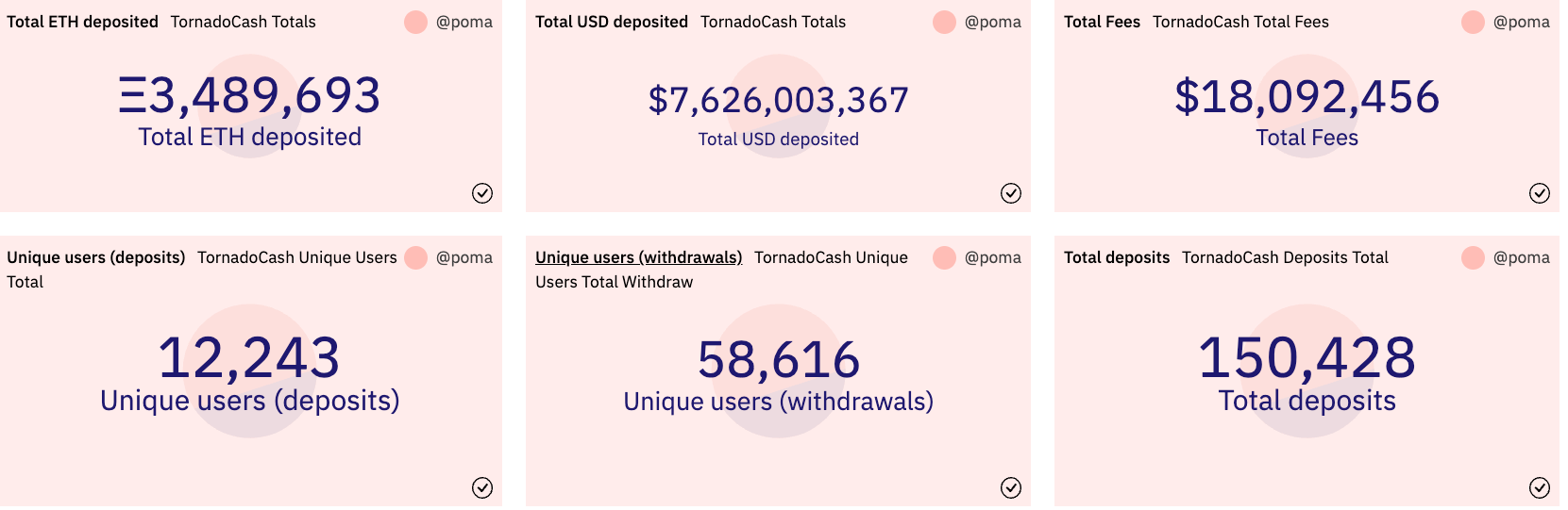 Treasury Sanctions Open-Source Software 2