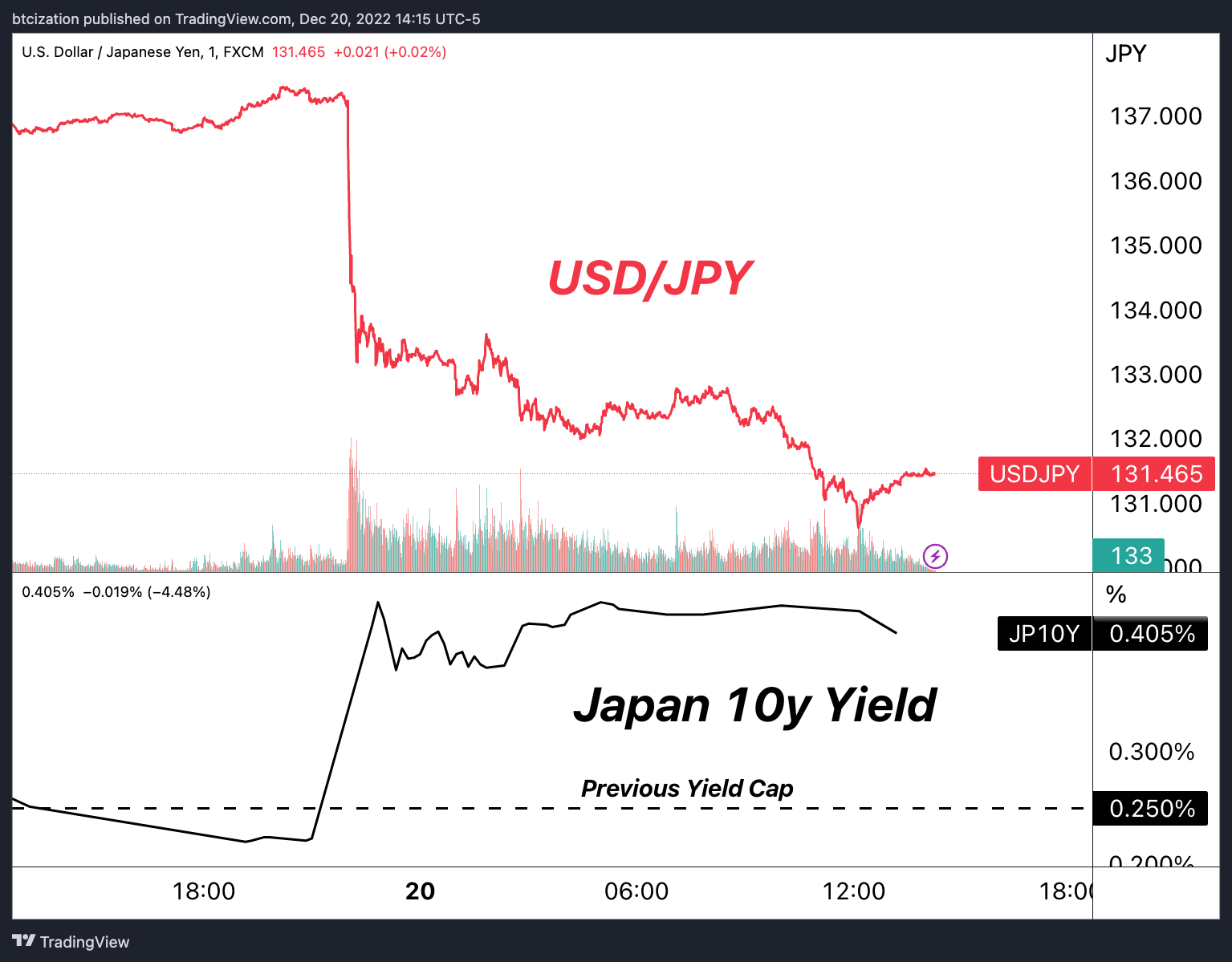The Bank Of Japan Blinks And Markets Tremble 6