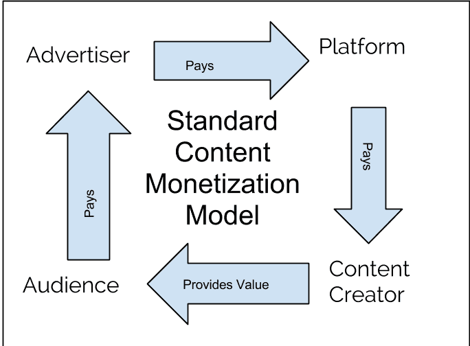 Bitcoin’s Watershed Moment: An Open Source Cryptocurrency Ecosystem 2