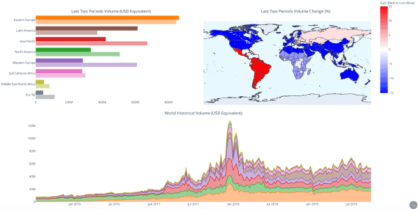 Venezuela Has Traded $250M BTC in 2019 (And Other Bitcoin Utility Data) 2