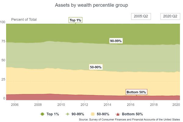 A Case For Unions And Bitcoin 5