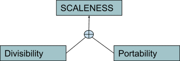 Discovering Bitcoin Part 1: About Time 8