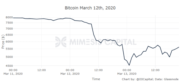 Why Does Bitcoin’s Price Make Random, Sudden Downward Moves? 4