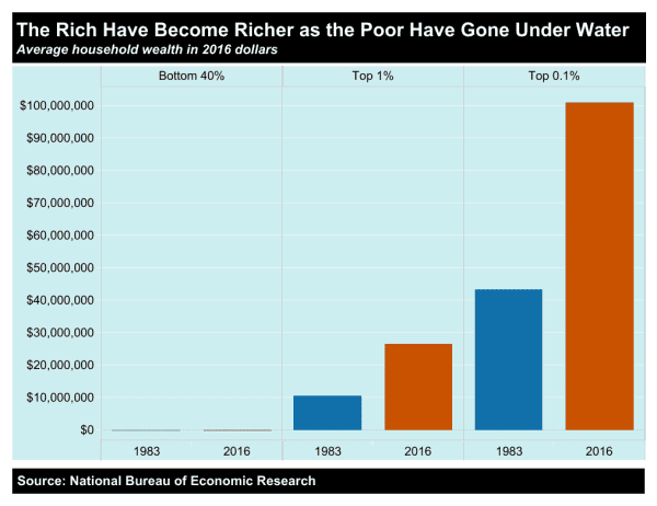 A Case For Unions And Bitcoin 6