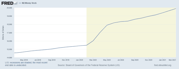 Covid-19 Added To The Fed’s Pumping Of The Bitcoin Price 1