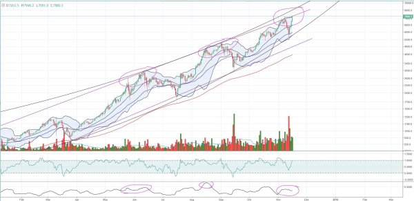 Bitcoin Price Analysis: BTC Pushes All-time Highs and Tests Historic Resistance 4