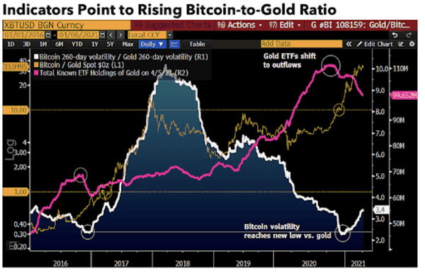 In Bullish Report, Bloomberg Predicts $400,000 Bitcoin Price In 2021 1