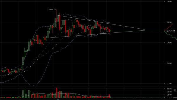 Bitcoin Price Analysis: Recent Bull Run Calls for a Level Head 3