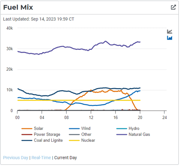 The Future Of Energy: Bitcoin Mining 2