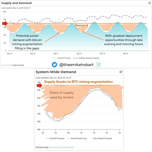The Future Of Energy: Bitcoin Mining 3