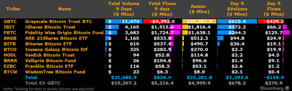 GBTC Outflows: Forecasting Total Bitcoin Selling Pressure & Market Impact 1
