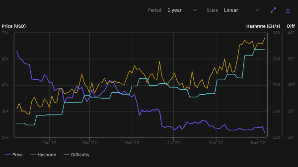 Understanding Bitcoin Network Hash Rate Increases 2