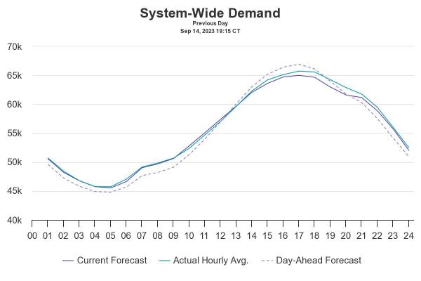 The Future Of Energy: Bitcoin Mining 1