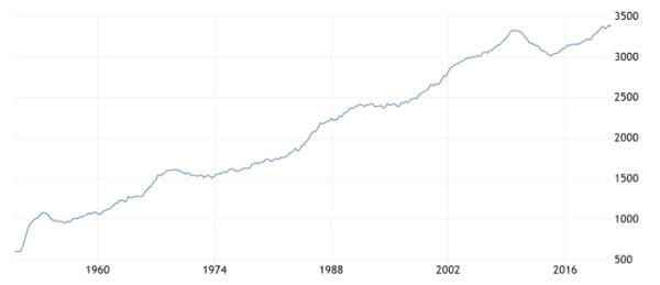 Bitcoin Shows That Trust In The Government And The Gold Standard Isn’t Necessary 4