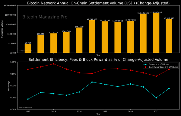 Lightning Network Proves More Efficient Than Credit Card Processors 2