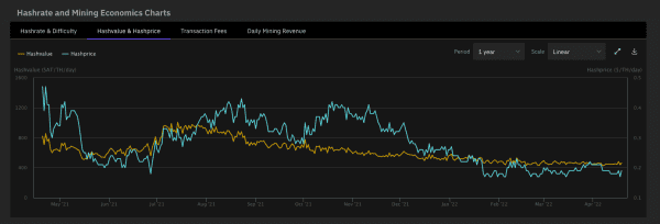 The Rising Cost Of Energy Impacts Bitcoin Mining Profitability 2